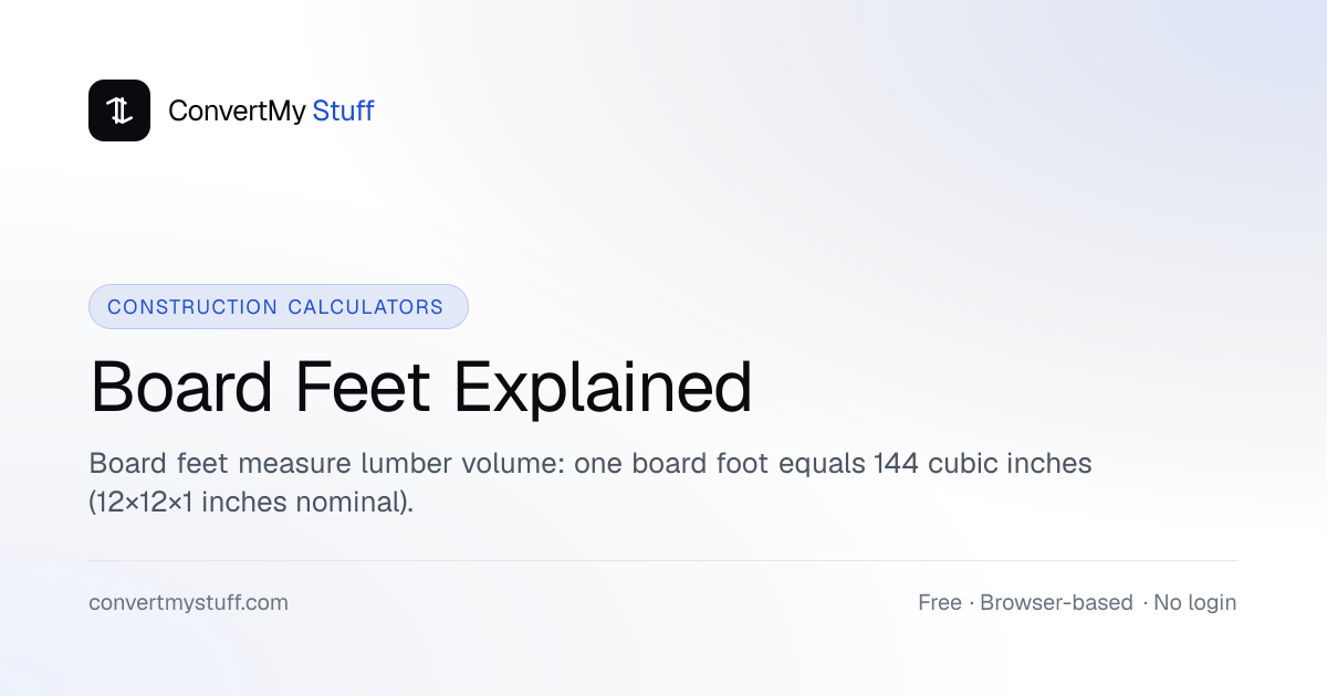 Board Feet Explained - Lumber Volume Guide